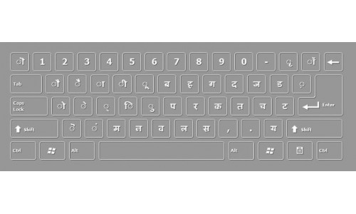 Sanskrit Keyboard Layout